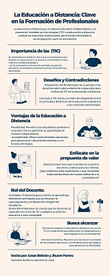 Actividad N. Resumen primer corte