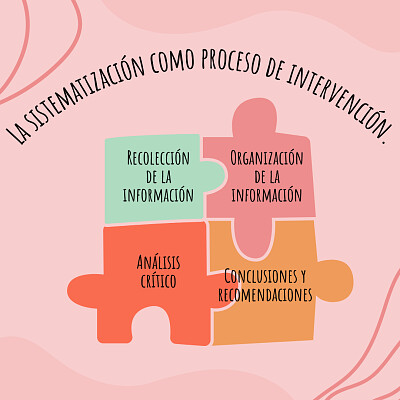 Pasos del proceso de sistematización