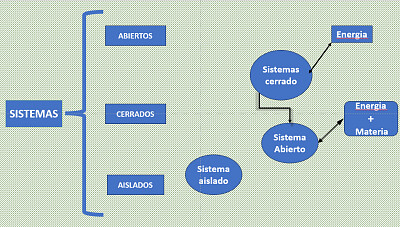 sistemas de enlases quimicos