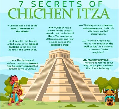 Facts of Chichen Itza