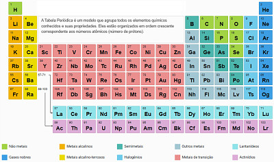 Química