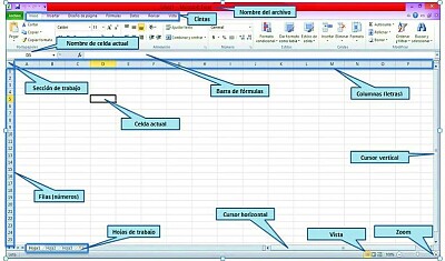 Partes de la ventana de Excel 2010