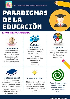 Tipos de paradigmas educativos