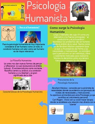 paradigma humanista