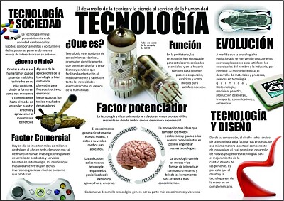 TECNOLOGIA