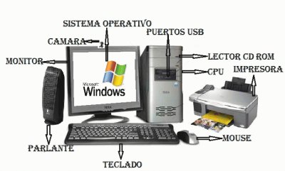 TECNOLOGIA