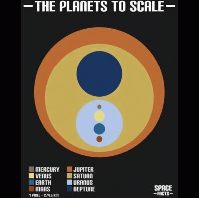 planets to scale