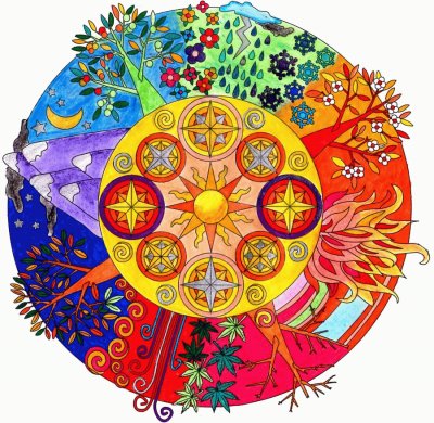 mandala