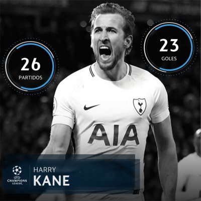 Harry Kane