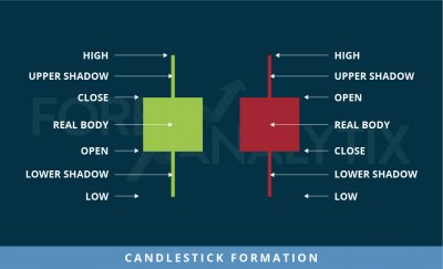 Candlestick