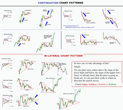 Graficos