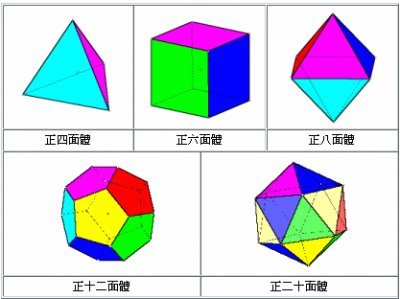 ç«‹é«”åœ–å½¢