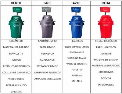 clasificaciÃ³n residuos sÃ³lidos