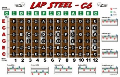 Guitar Fingerboard