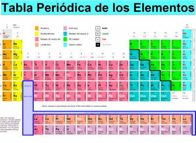 tabla