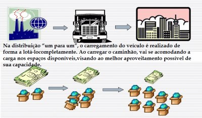 distribuiÃ§Ã£o