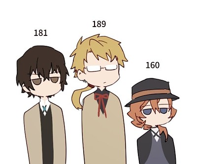 Bungou Stray Dogs