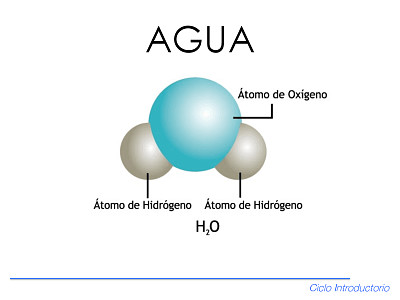 Ãtomo del Agua