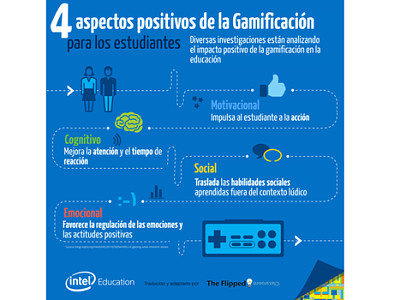 Aspectos positivos de la GamificaciÃ³n