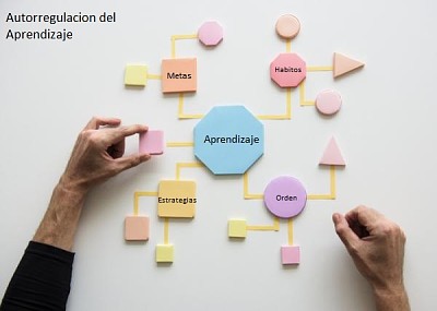 AutorregulaciÃ³n del Aprendizaje