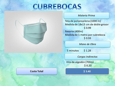 Costo de Cubrebocas