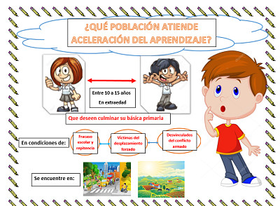 Â¿Que poblaciÃ³n Atiende AceleraciÃ³n De Aprendizaje?