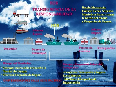 פאזל של Transporte maritimo