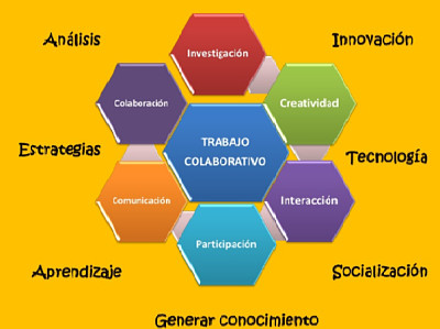 Trabajo  colaborativo