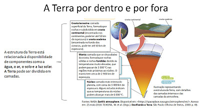 Planeta Terre por dentro