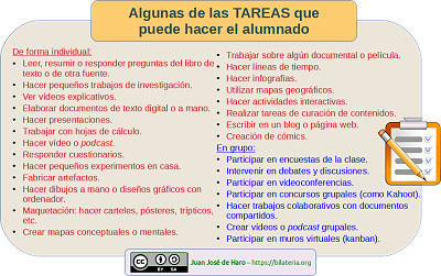 Tipos de Tareas