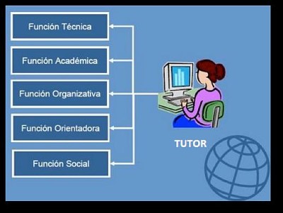 FUNCIONES DEL TUTOR VIRTUAL