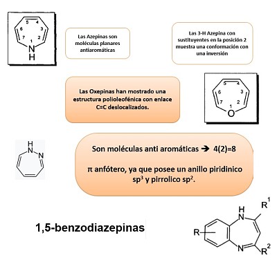 Complete el siguiente rompecabezas