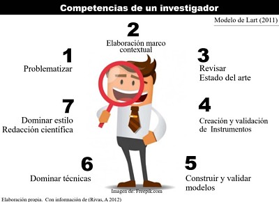 Competencias de un investigador