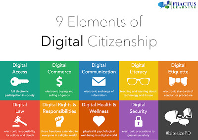 Digital Citizenship