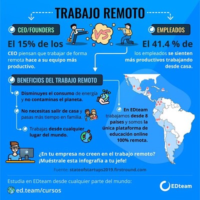 Trabajo remoto