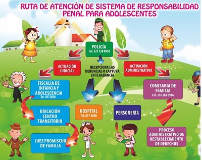 Ruta de atencion responsabilidad penal adolescente