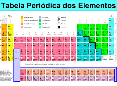 tabela periodica