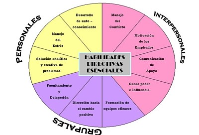 Esenciales