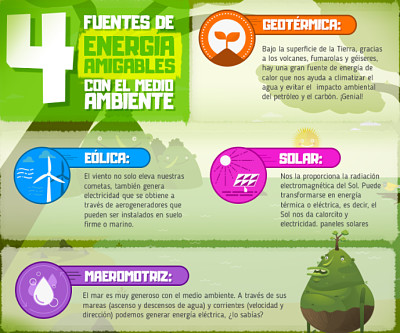 ENERGIA Y MEDIO AMBIENTE