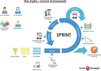 Scrum