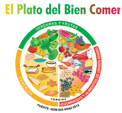 El Plato del Bien Comer