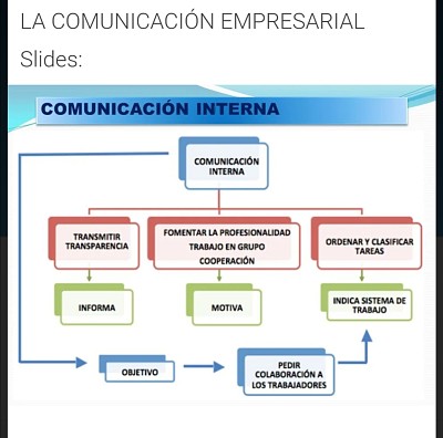 ComunicaciÃ³n interna