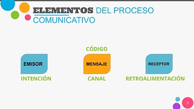 Actividad modelo