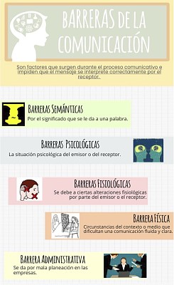 Barreras de la ComunicaciÃ³n