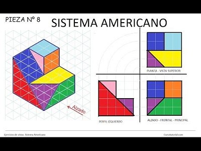 Las perspectivas en un dibujo