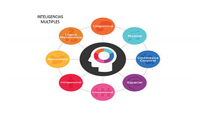 INTELIGENCIAS MULTIPLES