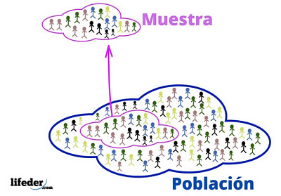 PoblaciÃ³n y muestra