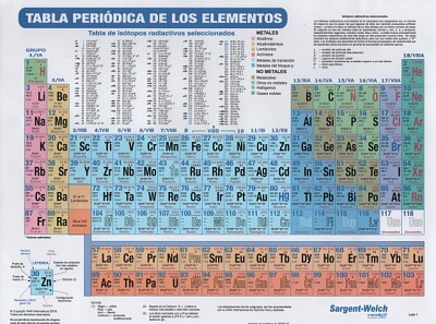 Tabla PeriÃ³dica