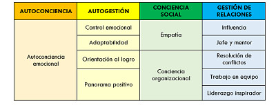 Curso PNL