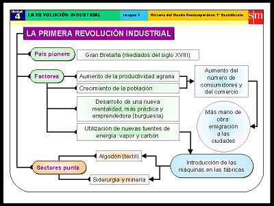 Historia 1Â°